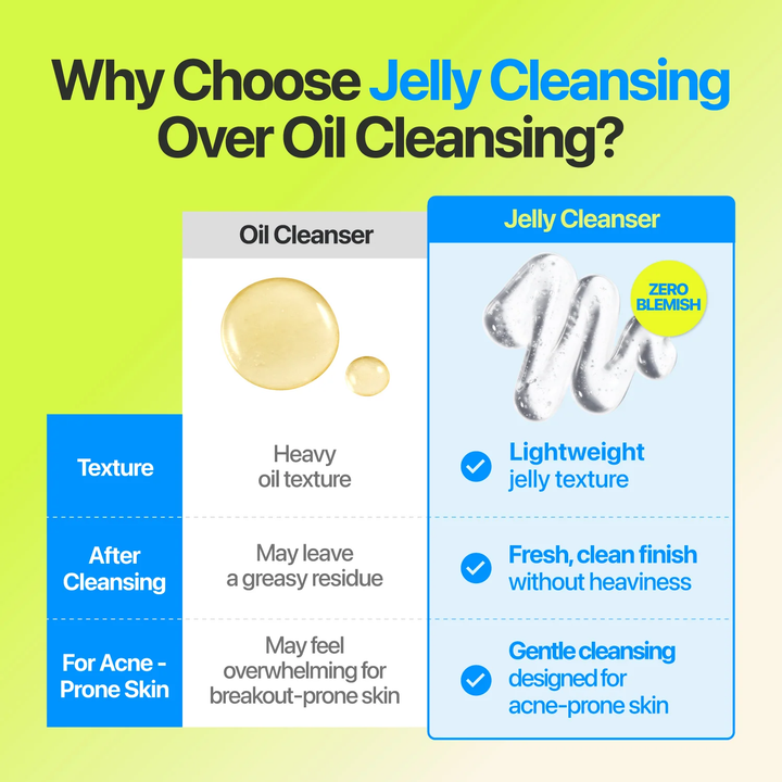 numbuzin Zero Blemish Oil-Free Micellar Cleansing Jelly 200ml SKIN CARE, Cleansers, Face Wash