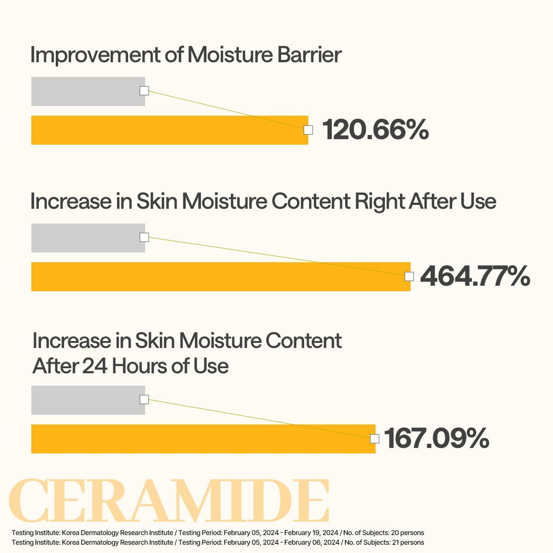 MEDIHEAL Ceramide Essential Sheet Mask - Moisture Barrier 10Pcs