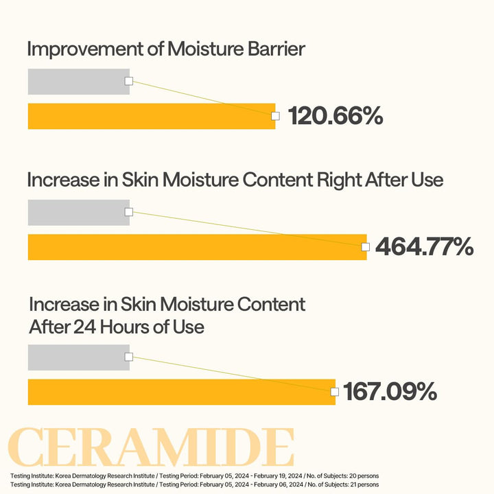 MEDIHEAL Ceramide Essential Sheet Mask - Moisture Barrier 10Pcs