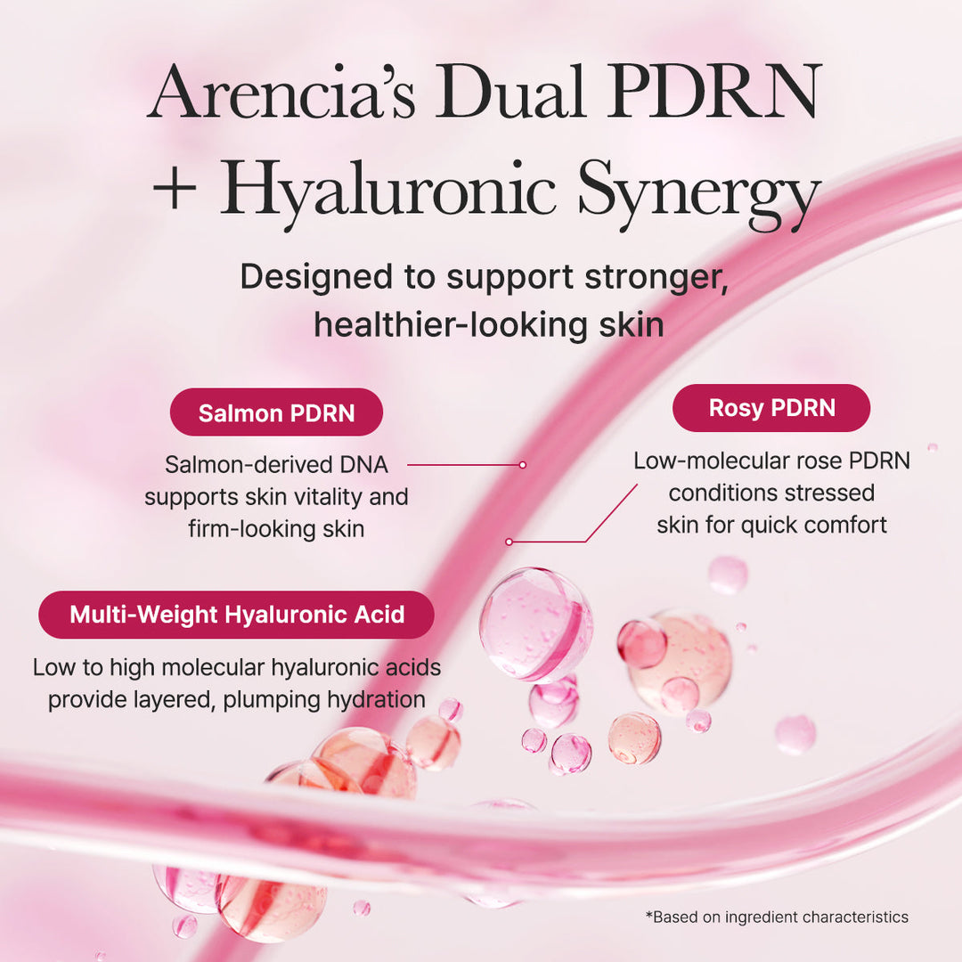Advertisement for Arencia's Dual PDRN + Hyaluronic Synergy skincare product with text and graphics on a pink background.