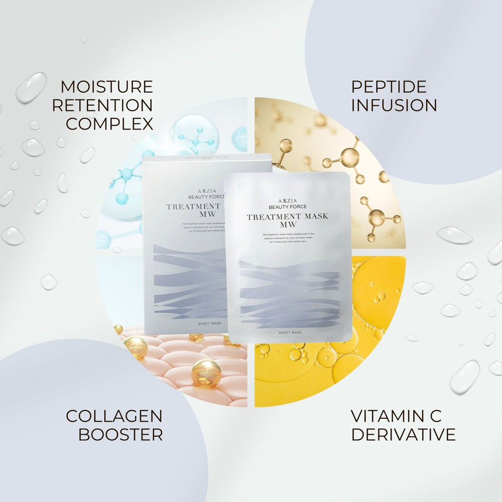 Two AXXZIA Beauty Force Treatment Mask MW masks with text highlighting ingredients on a light background