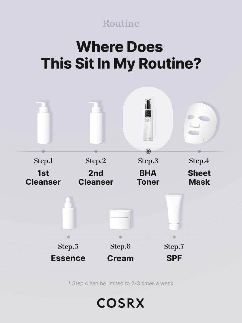 An informational graphic titled 'Where Does This Sit In My Routine?' showing a cosrx bha blackhead power liquid routine with illustrated product containers labeled Step 1 through Step 7 on a light gray background.