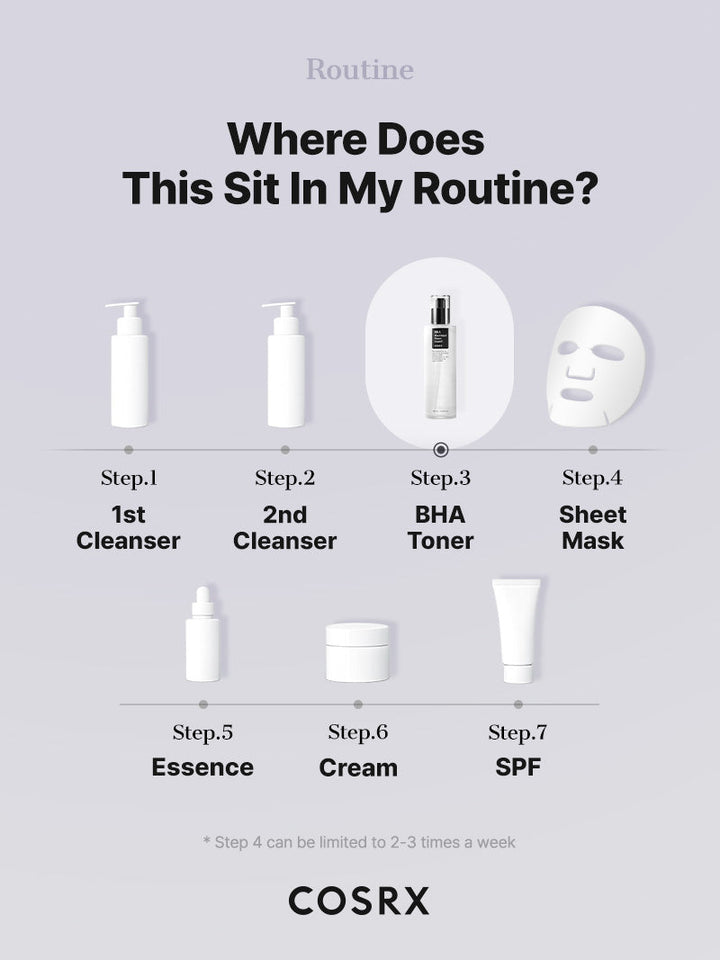 An informational graphic titled 'Where Does This Sit In My Routine?' showing a cosrx bha blackhead power liquid routine with illustrated product containers labeled Step 1 through Step 7 on a light gray background.