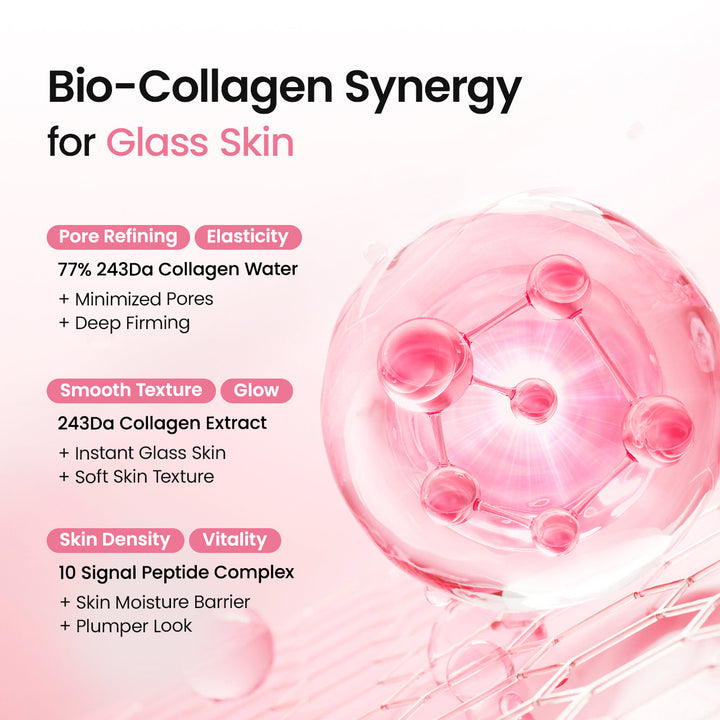 Advertisement for Bio-Collagen Synergy with collagen structure and benefits on a white background.