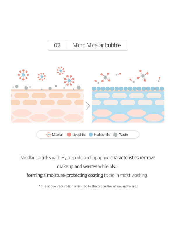 ROUND LAB 1025 Dokdo Bubble Foam 150ml