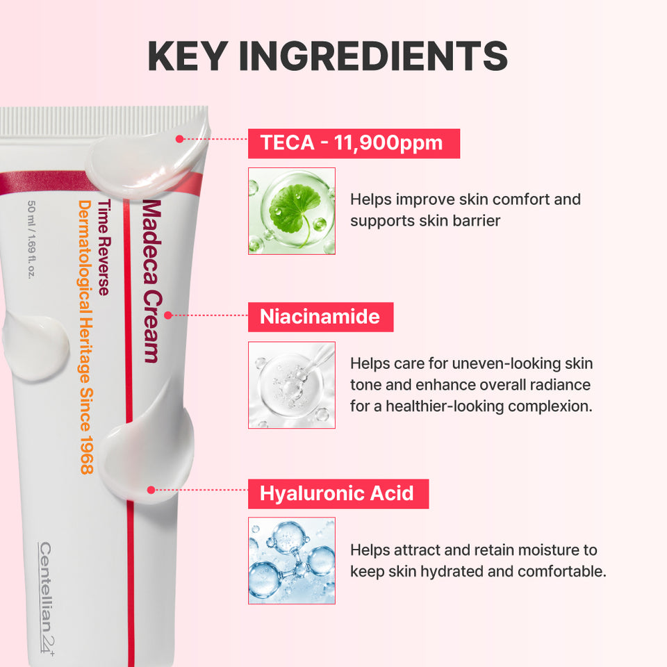 A promotional infographic for CENTELLIAN24 Madeca Cream Time Reverse 50ml showing a white tube of cream with red and orange text, alongside callout boxes highlighting key ingredients: TECA 11,900ppm, Niacinamide, and Hyaluronic Acid, each with a small illustrative icon on a pale pink background.
