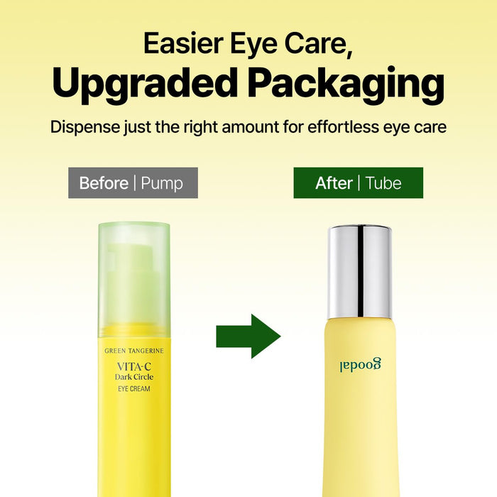 Before-and-after comparison of an eye cream tube, showing the old pump design on the left and the new tube dispenser with a metallic cap on the right. The text at the top reads 'Easier Eye Care, Upgraded Packaging' and the product is labeled 'Green Tangerine Vita-C Dark Circle Eye Dream'.