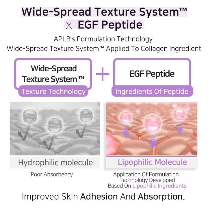 APLB Collagen EGF Peptide Ampoule Serum 40ml new, SKIN CARE, Treatments, Serum & Essence