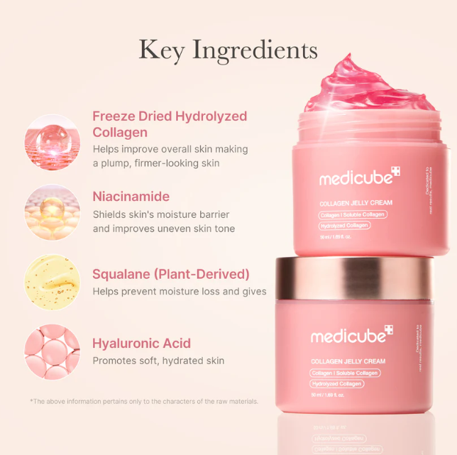 Medicube Collagen Jelly Cream product packaging on a pale pink background with ingredient callouts. The image shows two pink jars of the cream, one open with gel on top, alongside text describing freeze dried hydrolyzed collagen, niacinamide, squalane, and hyaluronic acid.