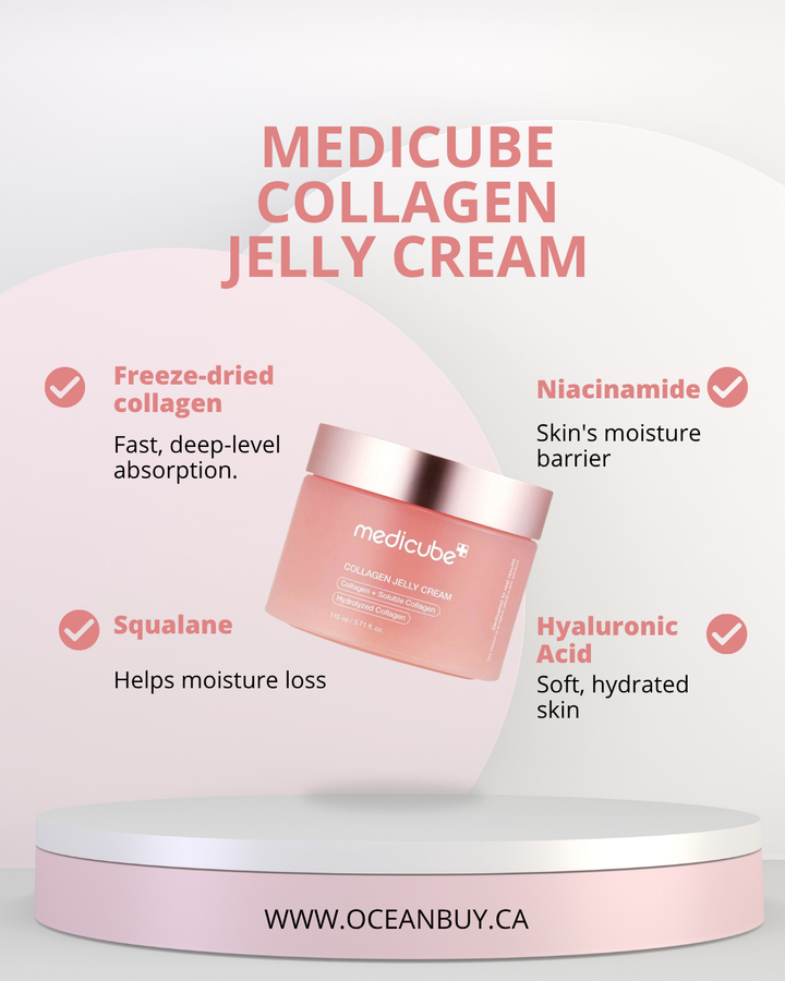 Medicube Collagen Jelly Cream jar displayed on a pink and white pedestal with marketing text highlighting freeze-dried collagen, niacinamide, squalane, and hyaluronic acid benefits.