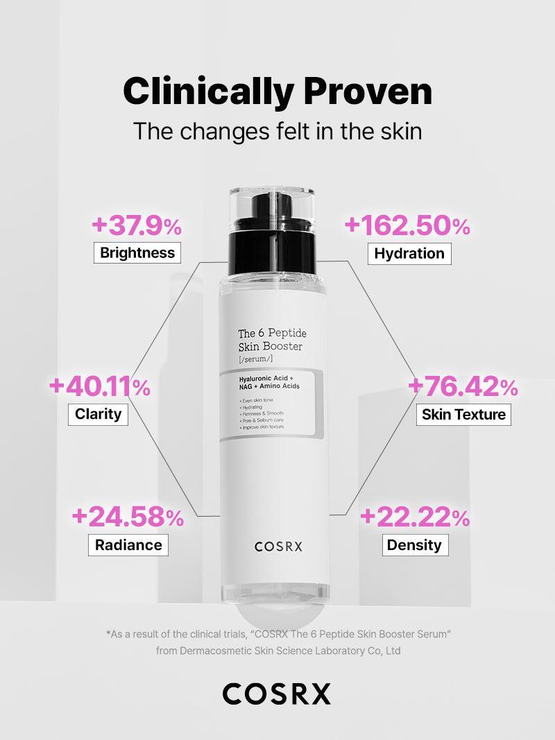 cosrx the 6 peptide skin booster serum with clinical benefits on a light gray background