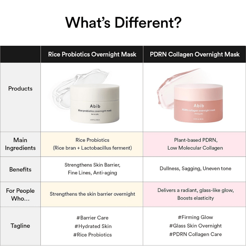 ABIB PDRN Collagen Overnight Mask Firming Jelly 80ml 4