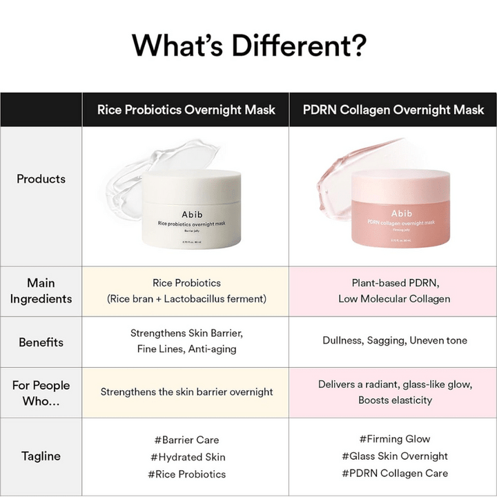 ABIB PDRN Collagen Overnight Mask Firming Jelly 80ml 4
