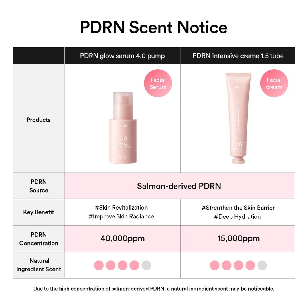 Abib PDRN Glow Serum Skin Revitalization 30ml 12