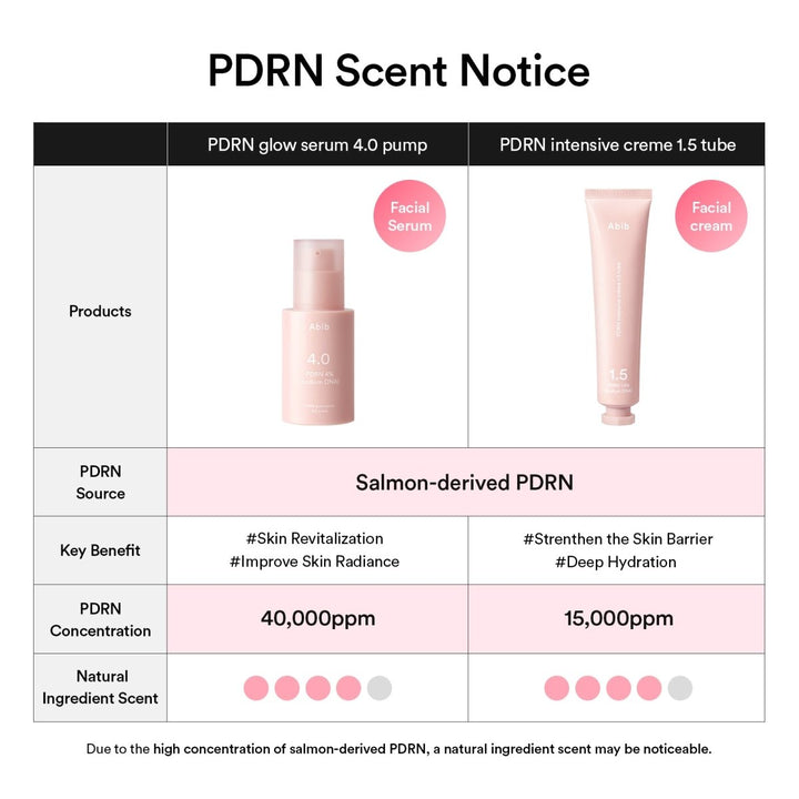 Abib PDRN Glow Serum Skin Revitalization 30ml 12