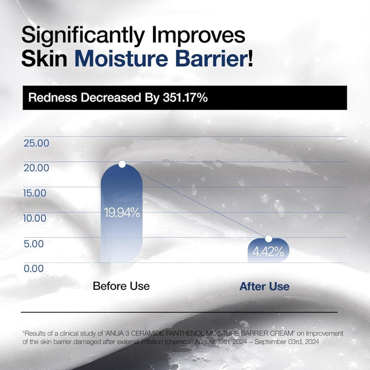 ANUA 3 Ceramide Panthenol Moisture Barrier Cream 100ml Health & Beauty