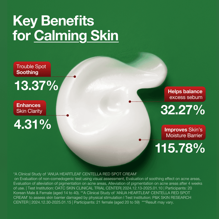 ANUA Heartleaf Centella Red Spot Cream 30g 4