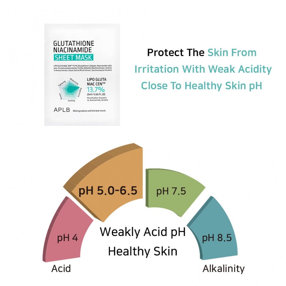 APLB Glutathione Niacinamide Sheet Mask, Brightening (2 Sizes)
