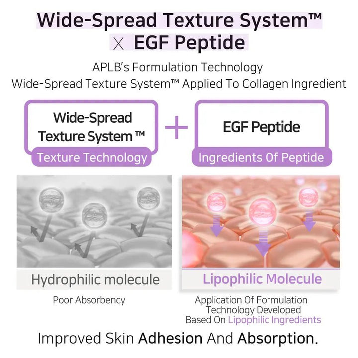 APLB Collagen EGF Peptide Ampoule Serum 40ml Serum 2