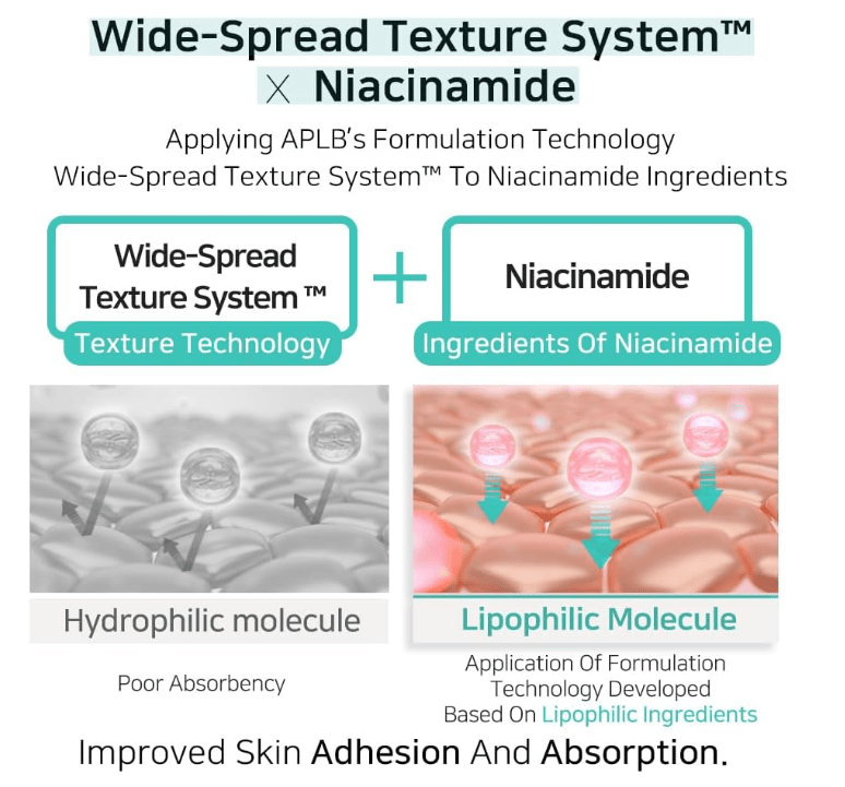 APLB Tranexamic Acid Niacinamide Body Lotion 300ml Body Lotion 8