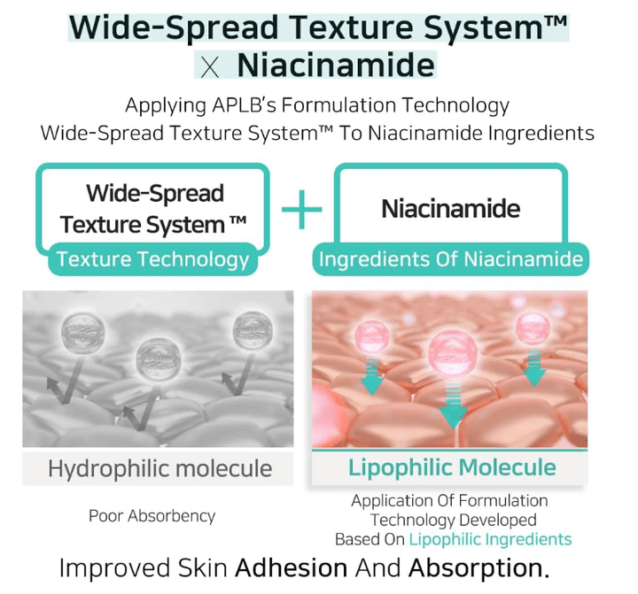 APLB Tranexamic Acid Niacinamide Body Lotion 300ml Body Lotion 8