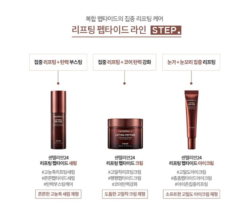 CENTELLIAN24 Lifting Peptide Eye Cream 15ml Health & Beauty