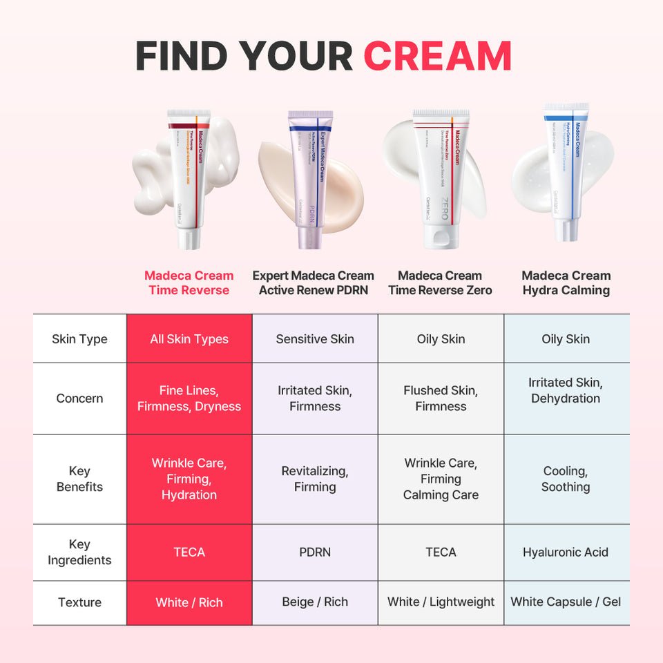 CENTELLIAN24 Madeca Cream Time Reverse 50ml Health & Beauty 6