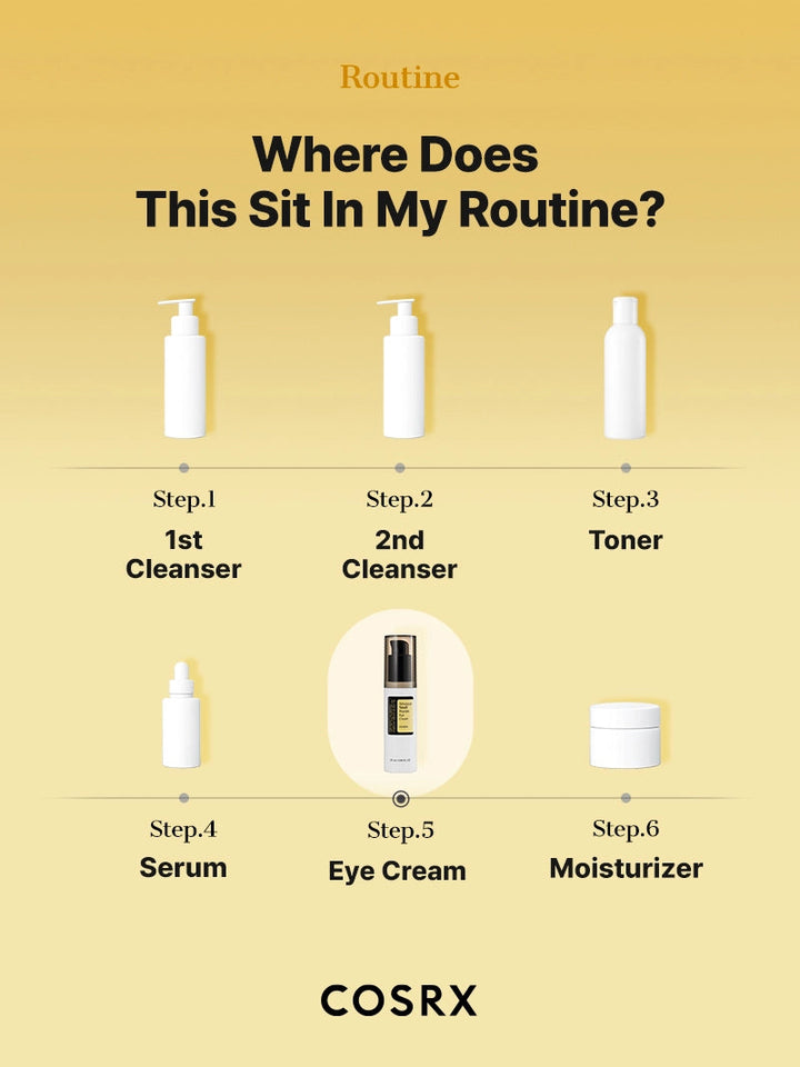 cosrx advanced snail peptide eye cream skincare routine guide with step-by-step icons on a yellow background