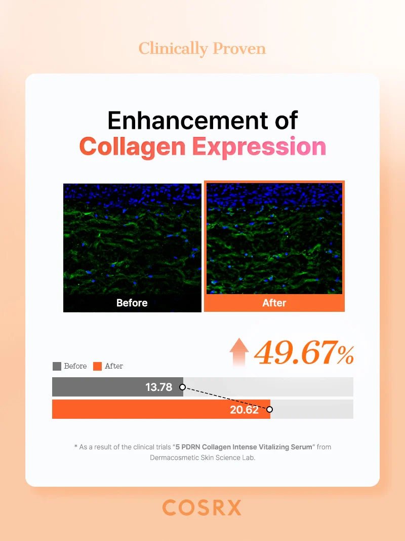 COSRX 5 PDRN Collagen Vitalizing Serum 100 mL 8