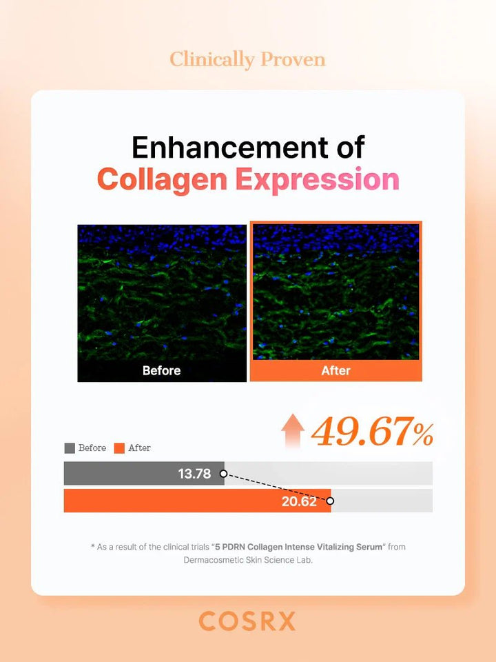 COSRX 5 PDRN Collagen Vitalizing Serum 100 mL 8