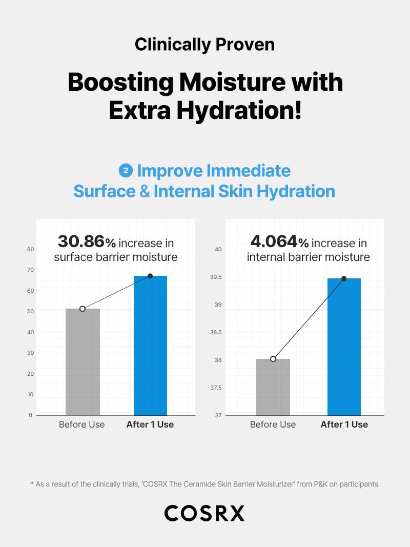 COSRX The Ceramide Skin Barrier Moisturizer 80mL 10