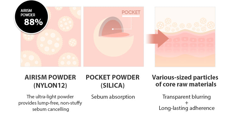 MISSHA Airy Pot Pressed Powder (Sebum Control-Matte) 5g MAKEUP, Face, Setting Spray & Powder, MISSHA Pressed Powder, Sebum Control Powder, Matte Finish Makeup, Korean Setting Powder, Pore Blurring Powder, Oil Absorbing Makeup, Lightweight Face Powder