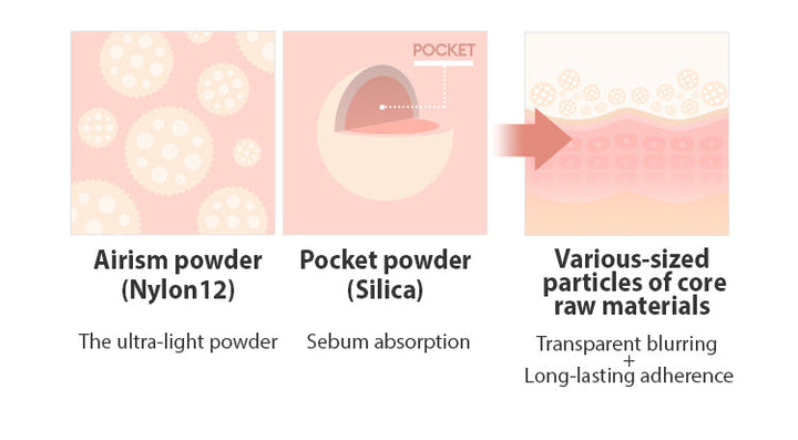 MISSHA Airy Pot Powder Translucent Sebum Control 9g Missha Airy Pot Powder, K-Beauty Setting Powder, Sebum Control, Translucent Face Powder, Mattifying Makeup, Korean Base Makeup, Oil Absorbing Powder