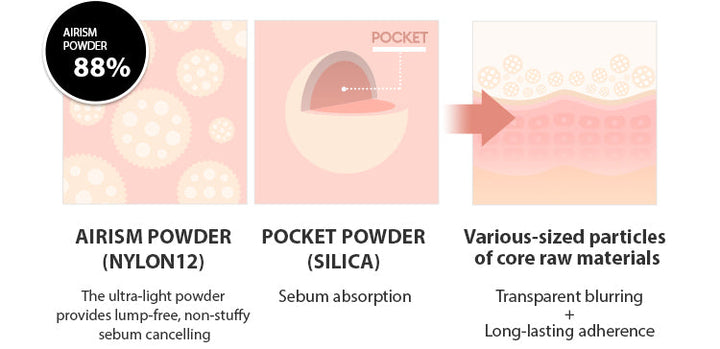 MISSHA Airy Pot Pressed Powder (Sebum Control-Matte) 5g MAKEUP, Face, Setting Spray & Powder, MISSHA Pressed Powder, Sebum Control Powder, Matte Finish Makeup, Korean Setting Powder, Pore Blurring Powder, Oil Absorbing Makeup, Lightweight Face Powder