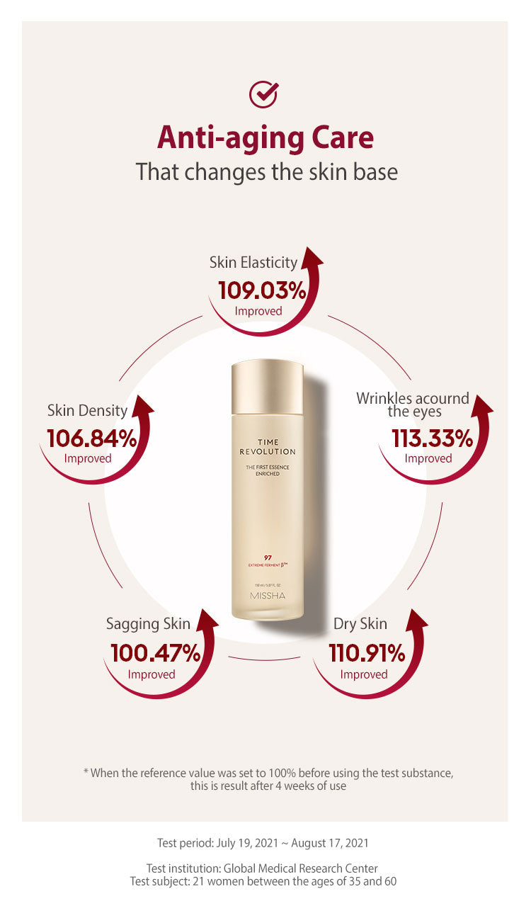 MISSHA Time Revolution The First Essence Enriched - Revitalizing Essence 150ml SKIN CARE, Toners, Korean beauty essence, Hydrating toner, Skin barrier support, Fermented skincare, Beta Glucan, Cica Ferment, MISSHA Time Revolution
