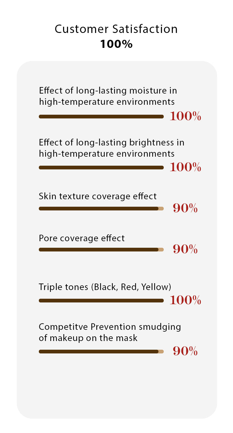 MISSHA Glow Cushion Transparent Lasting Coverage 14g MAKEUP, Face, BB Cream & Cushion, Korean Cushion Foundation, MISSHA Glow, Hydrating Base Makeup, Natural Finish Makeup, Glowing Complexion, Hydrolyzed Hyaluronic Acid, Soluble Collagen