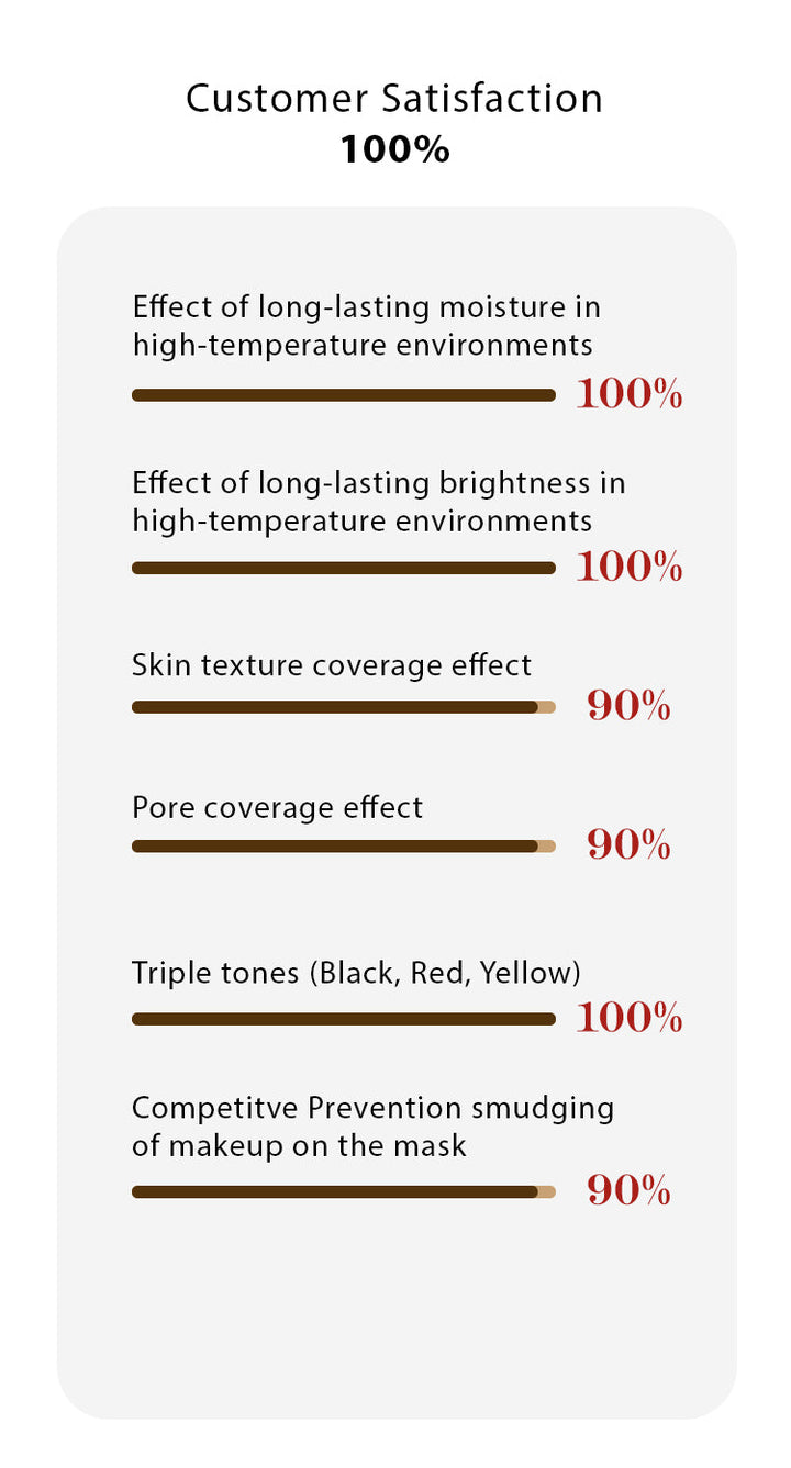 MISSHA Glow Cushion Transparent Lasting Coverage 14g MAKEUP, Face, BB Cream & Cushion, Korean Cushion Foundation, MISSHA Glow, Hydrating Base Makeup, Natural Finish Makeup, Glowing Complexion, Hydrolyzed Hyaluronic Acid, Soluble Collagen