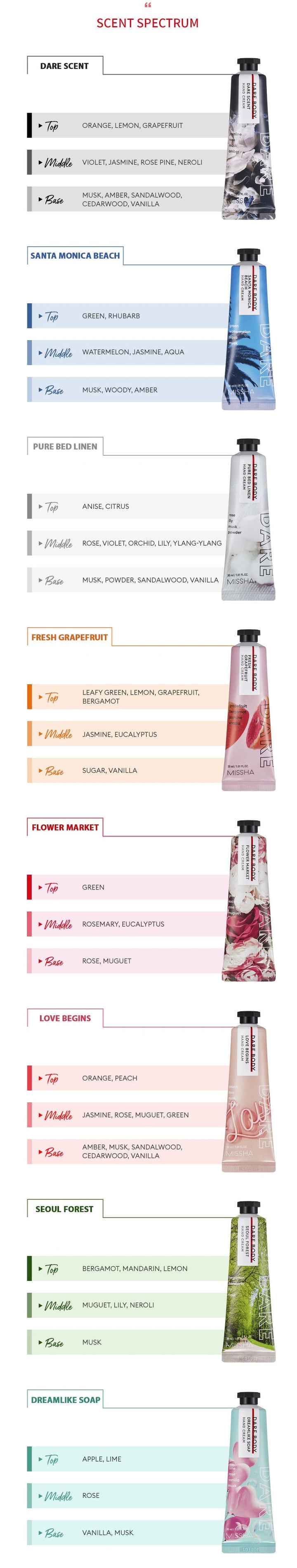 MISSHA Dare Body Hand Cream Hydrating Nourishing 30ml BODY CARE, Body Moisturizers, Hand Cream, Korean Hand Cream, Shea Butter, Centella Asiatica, Cica Hand Cream, Hydrating Hand Care, Skin Barrier Support, Dry Hand Solution
