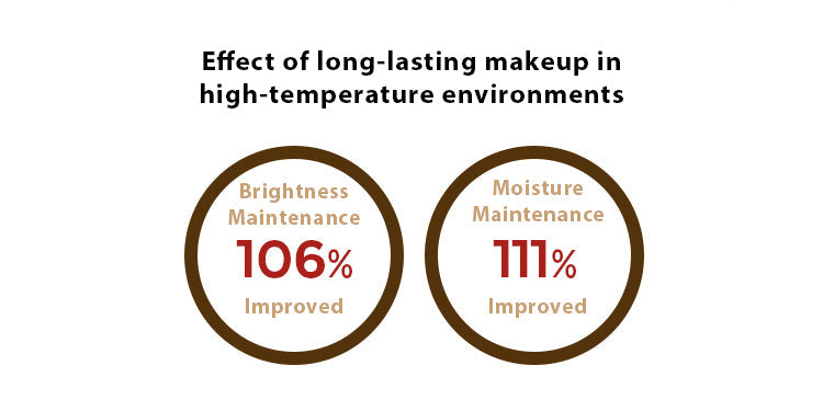 MISSHA Glow Cushion Transparent Lasting Coverage 14g MAKEUP, Face, BB Cream & Cushion, Korean Cushion Foundation, MISSHA Glow, Hydrating Base Makeup, Natural Finish Makeup, Glowing Complexion, Hydrolyzed Hyaluronic Acid, Soluble Collagen