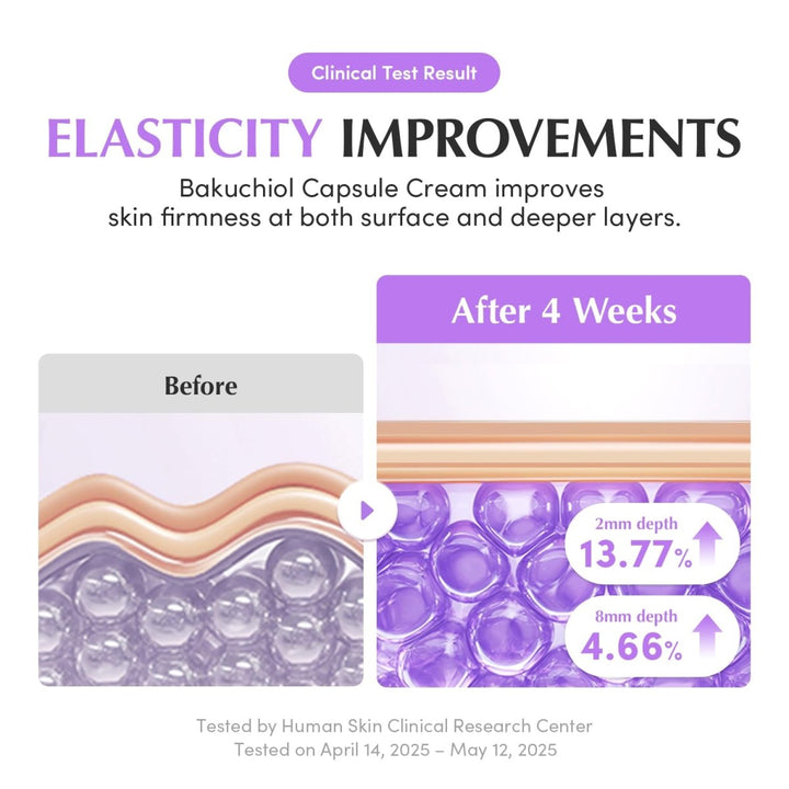 EQQUALBERRY Bakuchiol Plumping Capsule Cream 50ml Health & Beauty 7