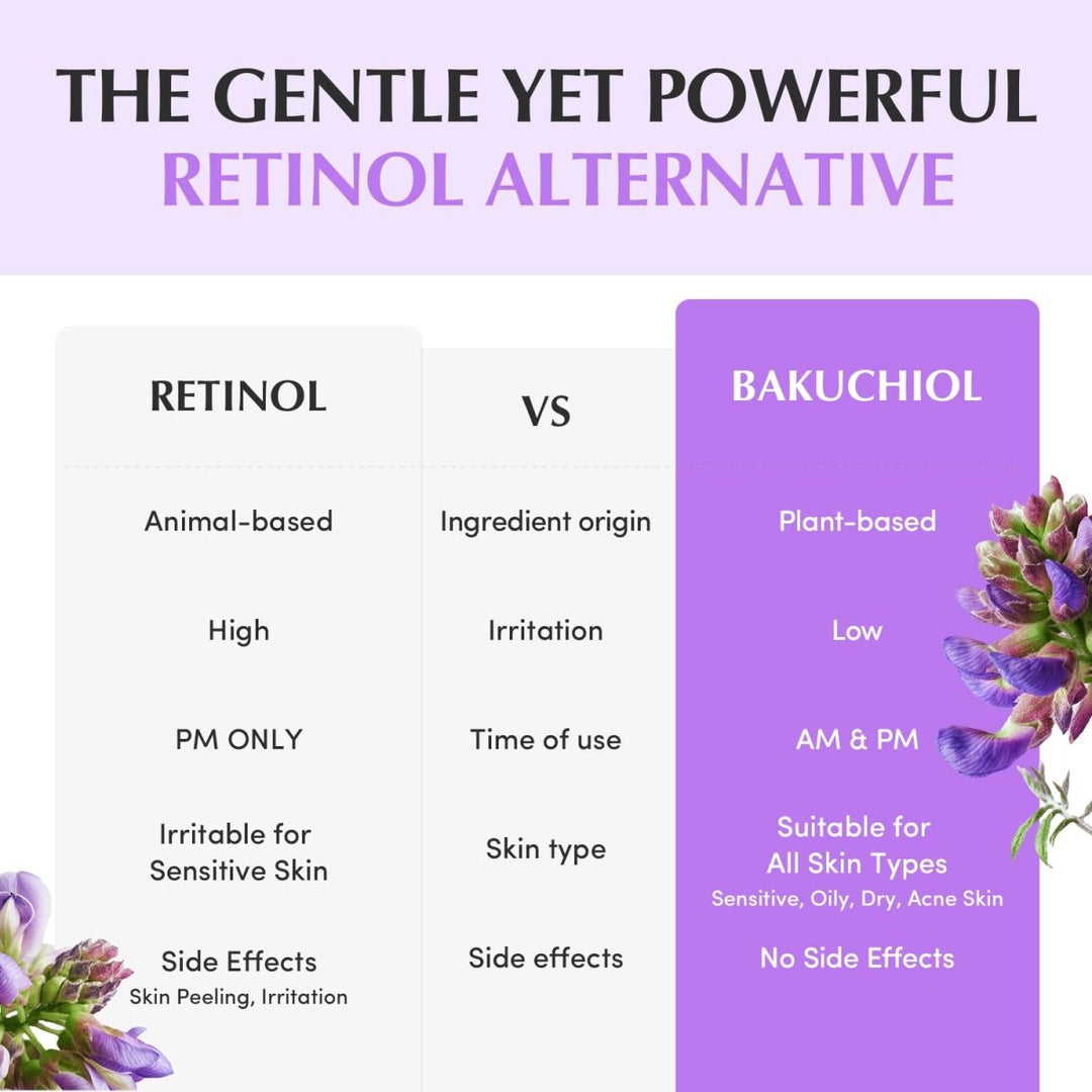 EQQUALBERRY Bakuchiol Plumping Capsule Cream 50ml Health & Beauty 5