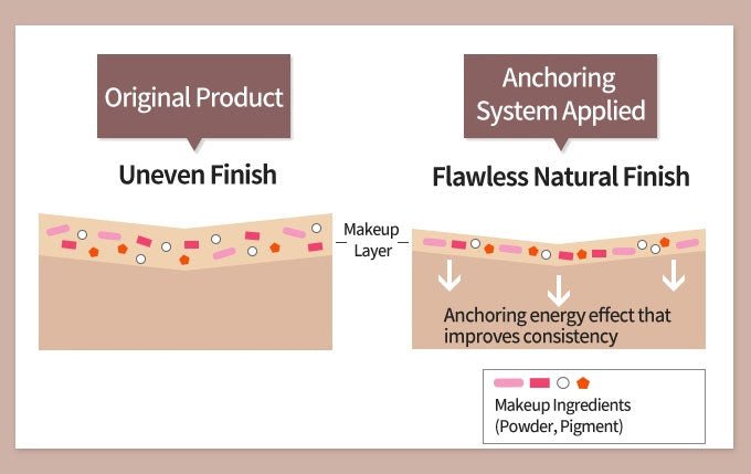 Etude House Double Lasting Foundation 30ml Base Makeup 28