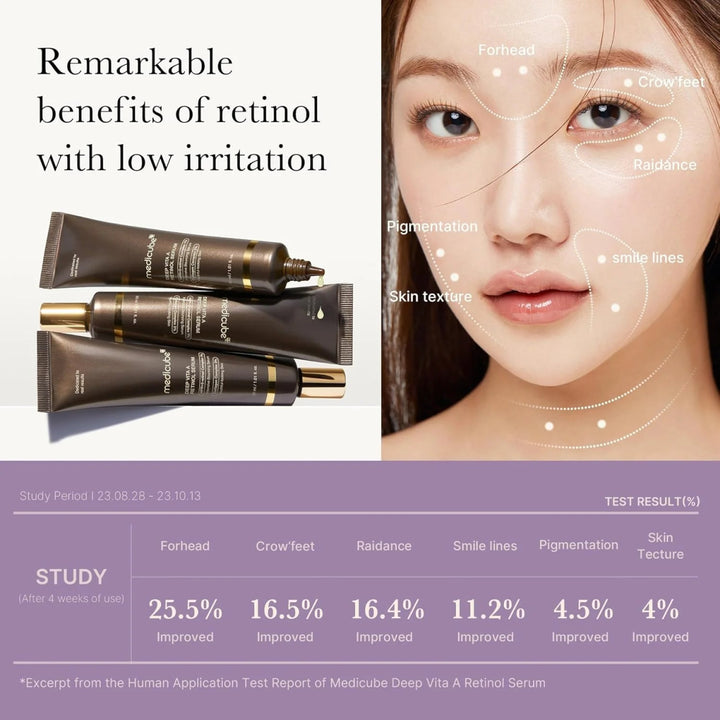 MEDICUBE Deep Vita A Retinol Serum 30ml Health & Beauty oceanbuy beauty markham toronto free ship USA asian korean skincare