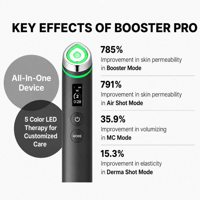 medicube AGE-R Booster Pro EX sonic vibration LED 1 unit Device 5