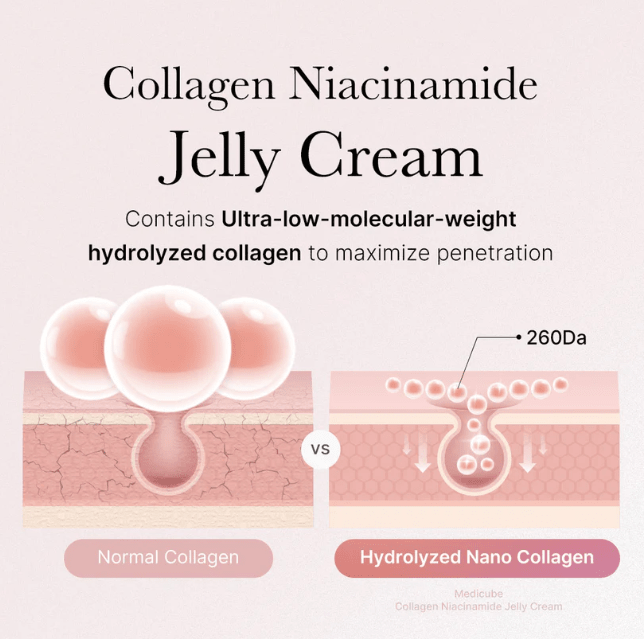 MEDICUBE Collagen Jelly Cream Health & Beauty 7
