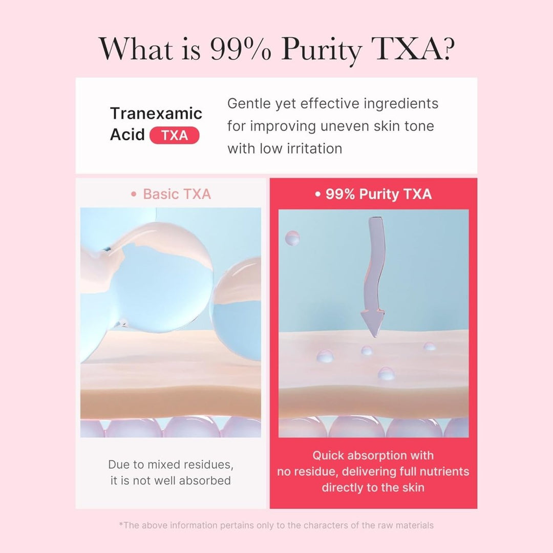 MEDICUBE TXA Niacinamide Capsule Cream 55g Health & Beauty