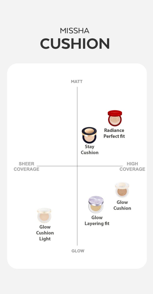 MISSHA Glow Layering Fit Cushion Refill Coverage 14g Base Makeup 9