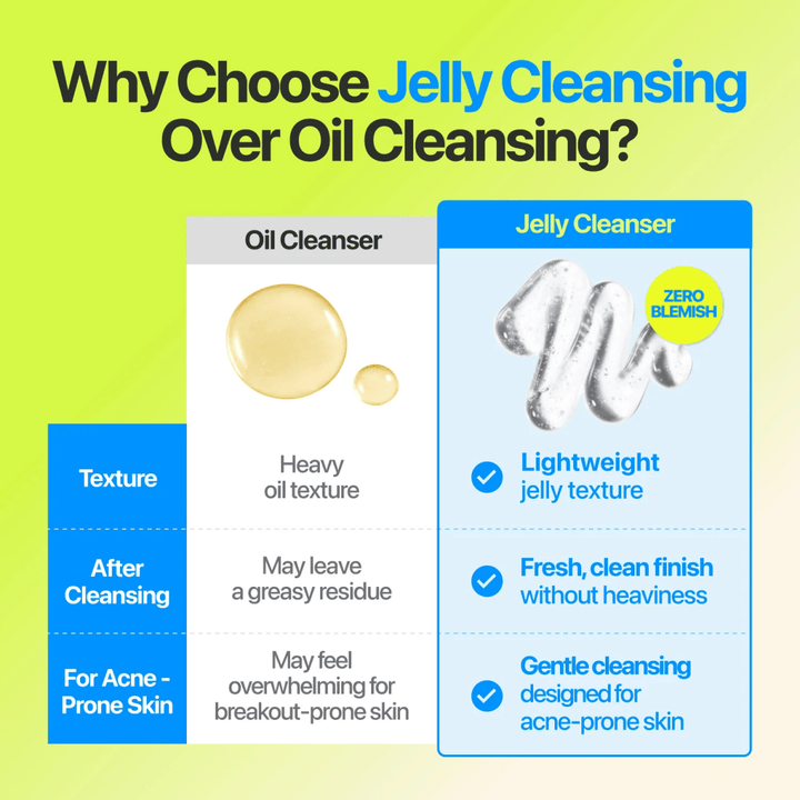 numbuzin Zero Blemish Oil-Free Cleansing Jelly 200ml Cleanser 6