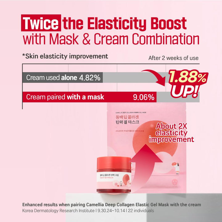 ROUND LAB Camellia Deep Collagen Firming Mask 4Pcs Health & Beauty