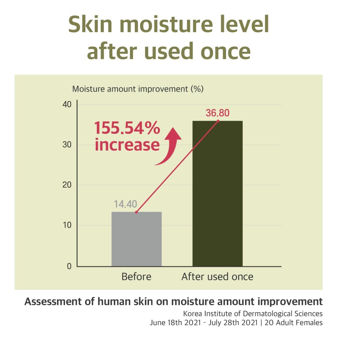 ROUND LAB Soybean Serum 50ml Health & Beauty